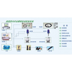 农业灌溉控制系统