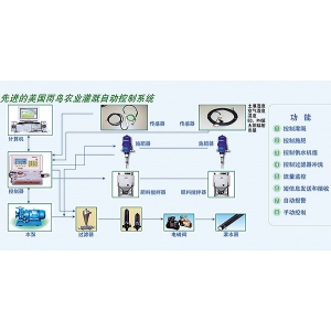 农业灌溉控制系统