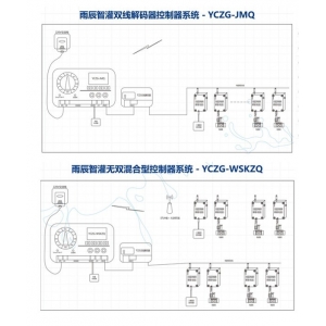 雨辰智能控制产品